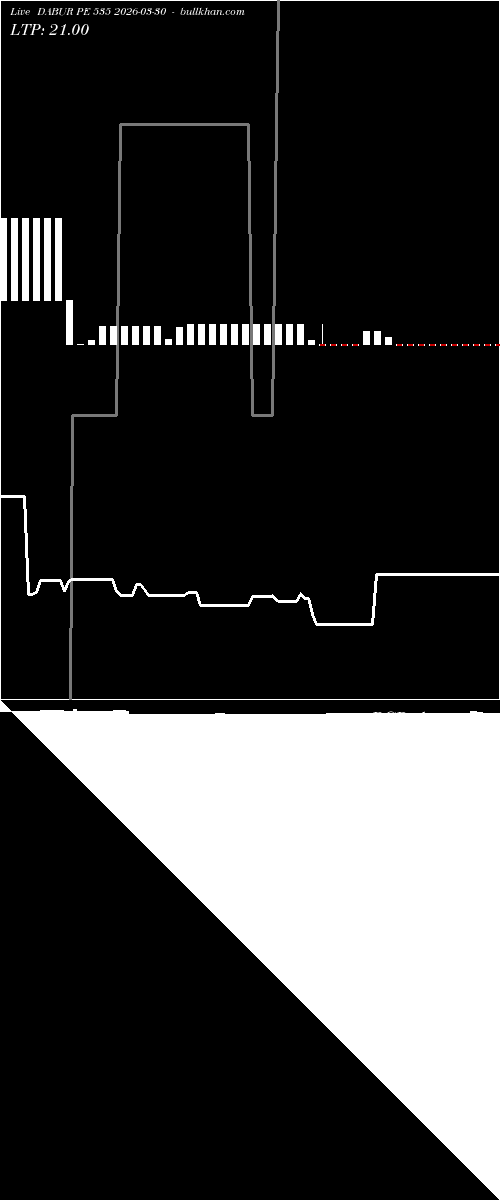  option chart DABUR PE 535 2026-03-30 