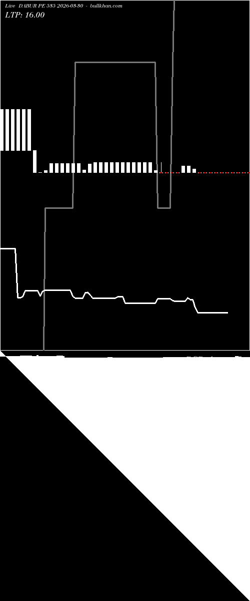  option chart DABUR PE 535 2026-03-30 