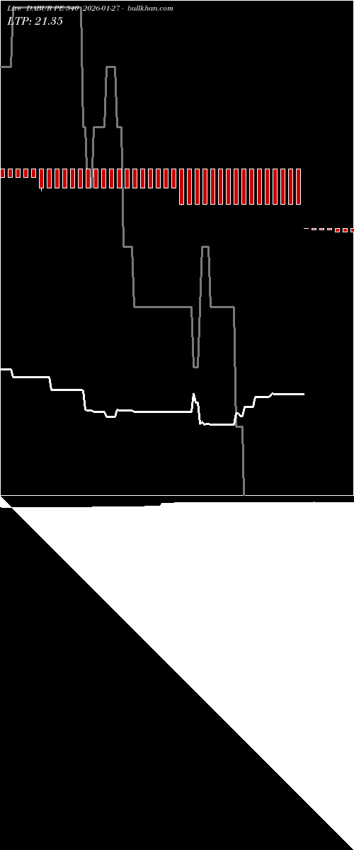  option chart DABUR PE 540 2026-01-27 