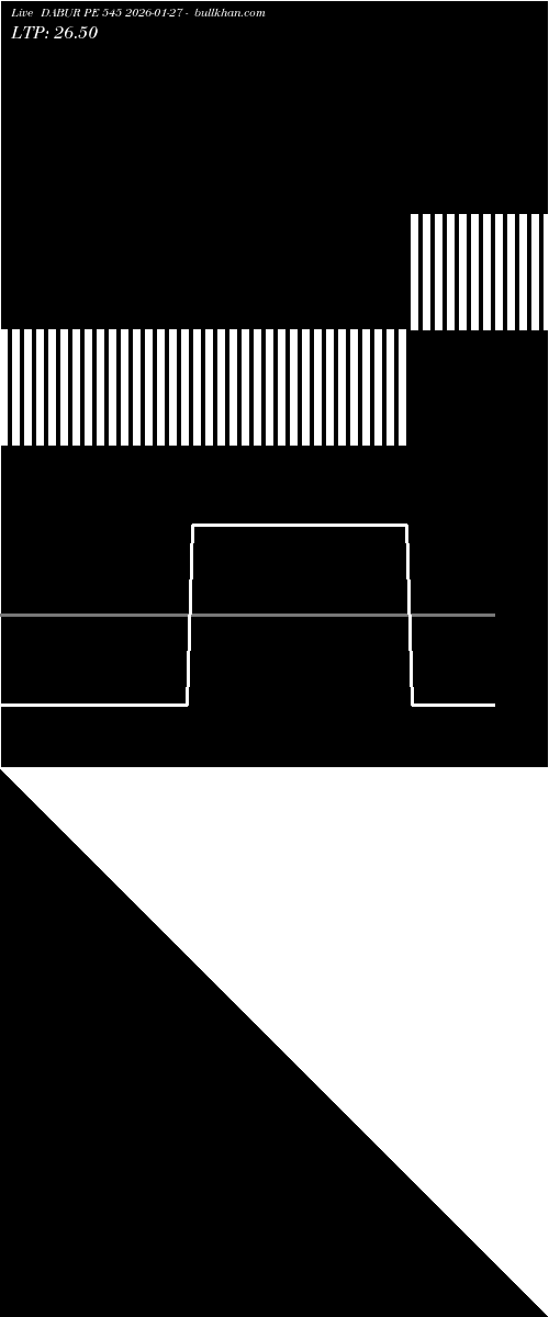  option chart DABUR PE 545 2026-01-27 