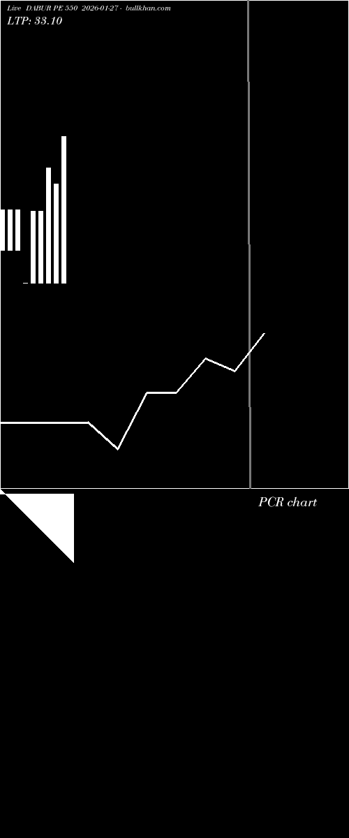  option chart DABUR PE 550 2026-01-27 