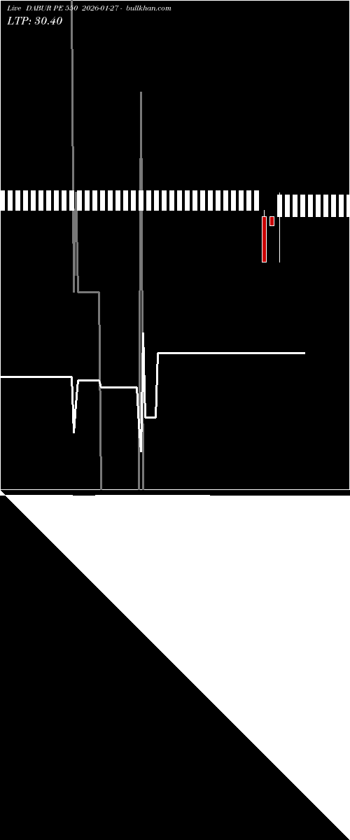  option chart DABUR PE 550 2026-01-27 