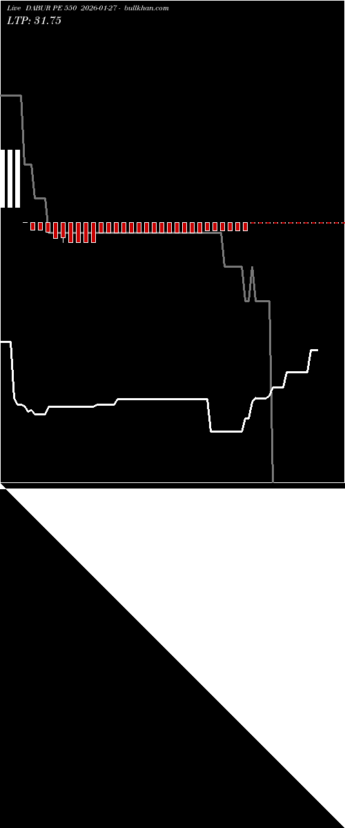  option chart DABUR PE 550 2026-01-27 