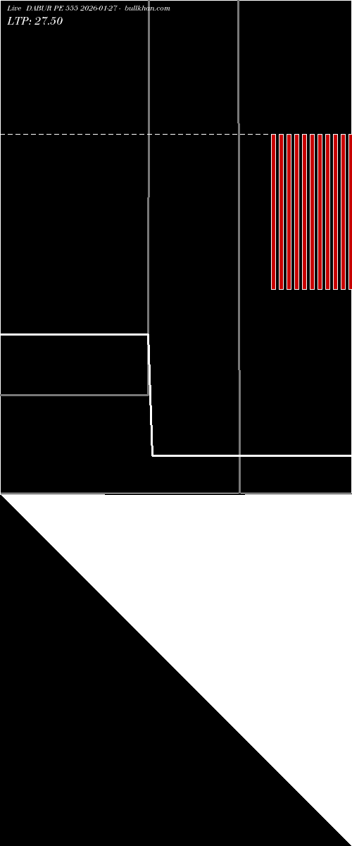  option chart DABUR PE 555 2026-01-27 