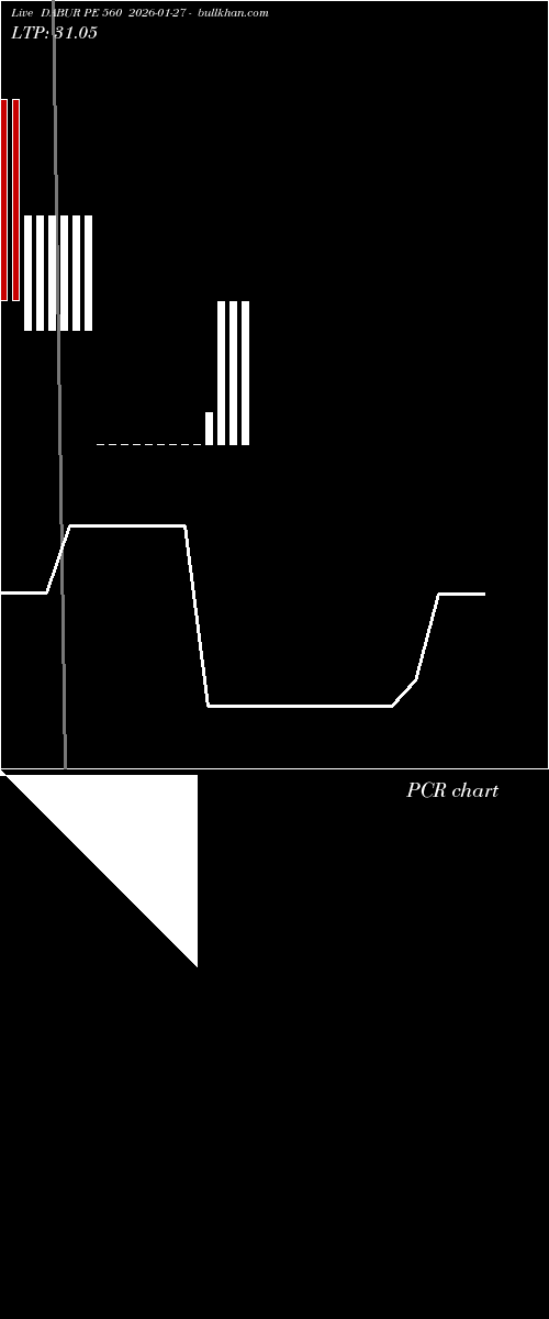  option chart DABUR PE 560 2026-01-27 