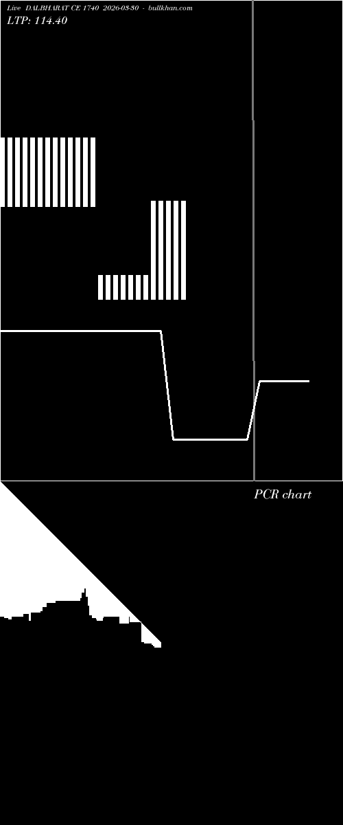  option chart DALBHARAT CE 1740 2026-03-30 