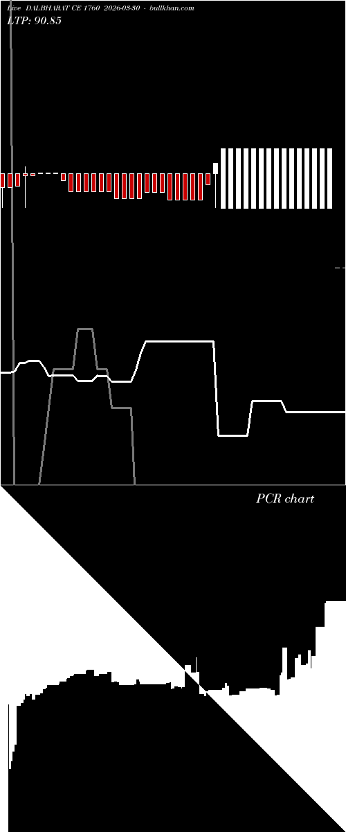  option chart DALBHARAT CE 1760 2026-03-30 
