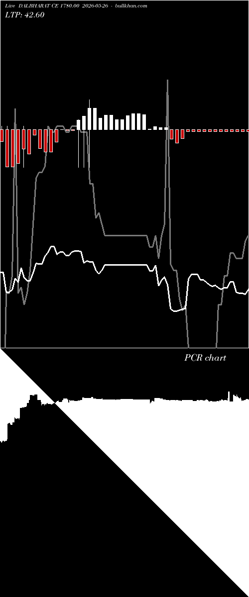  option chart DALBHARAT CE 1780.00 2026-05-26 