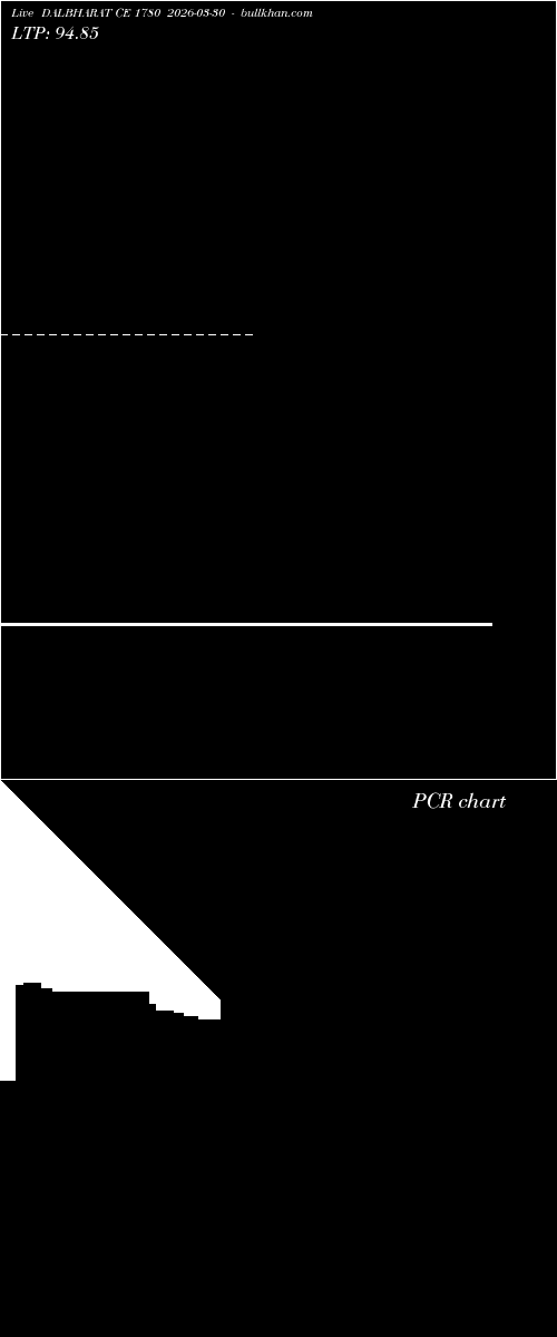  option chart DALBHARAT CE 1780 2026-03-30 