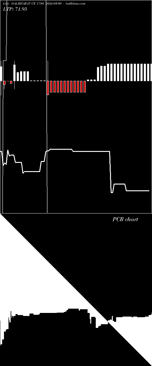  option chart DALBHARAT CE 1780 2026-03-30 