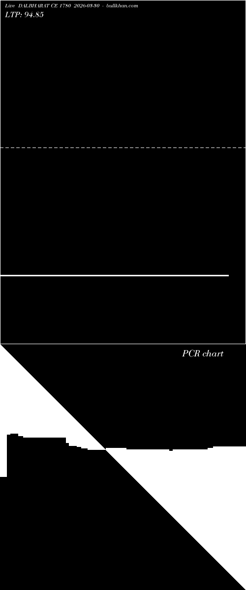  option chart DALBHARAT CE 1780 2026-03-30 