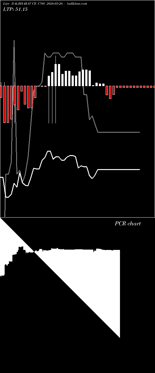  option chart DALBHARAT CE 1780 2026-05-26 