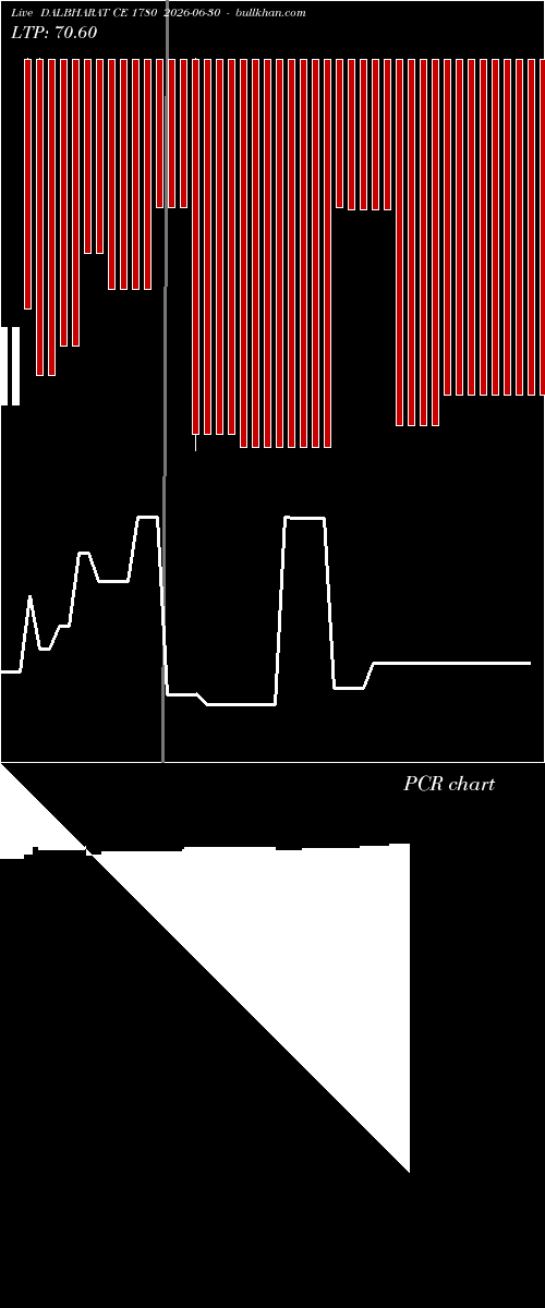  option chart DALBHARAT CE 1780 2026-06-30 