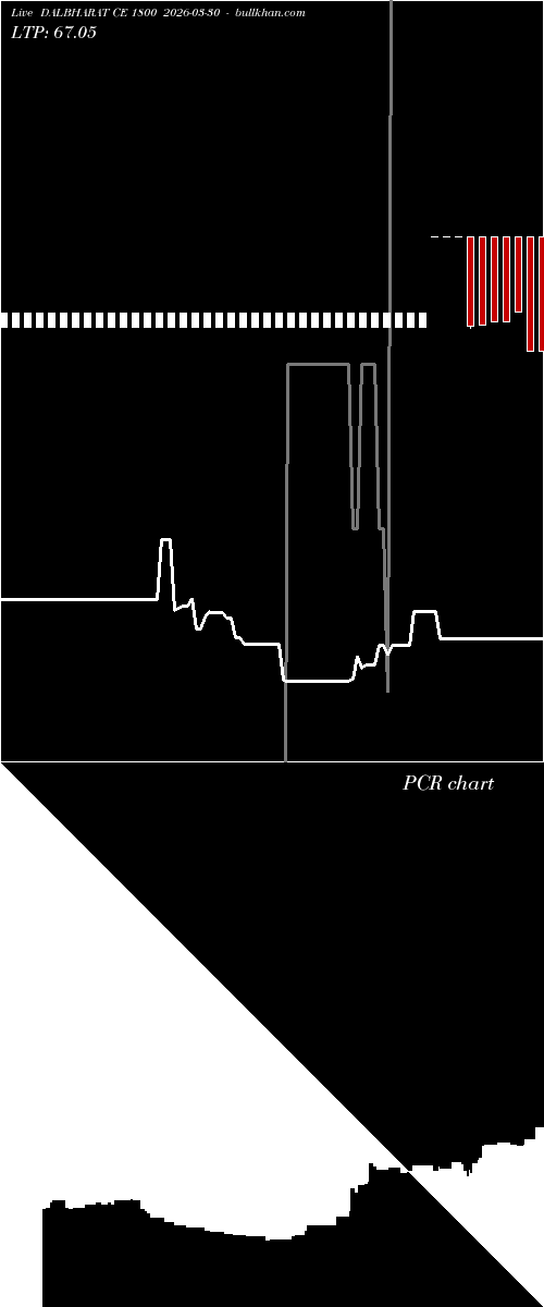  option chart DALBHARAT CE 1800 2026-03-30 
