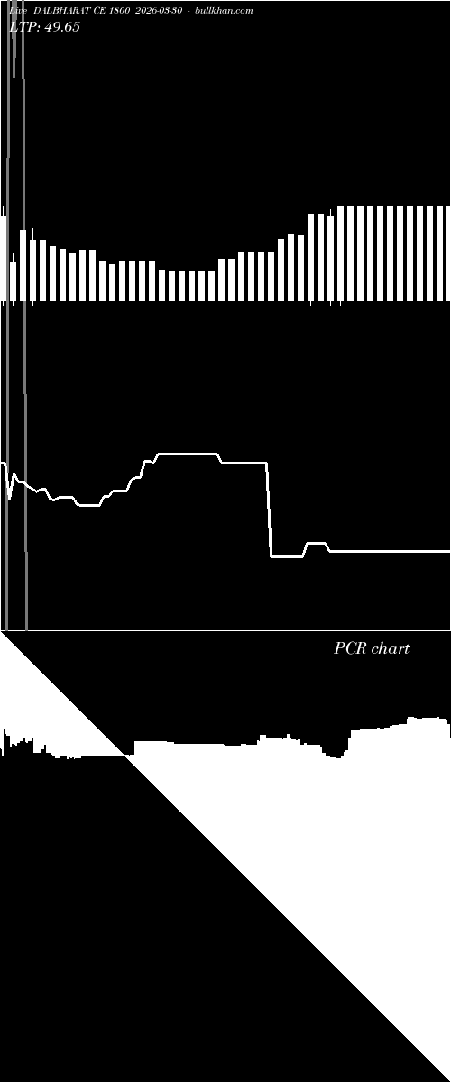  option chart DALBHARAT CE 1800 2026-03-30 