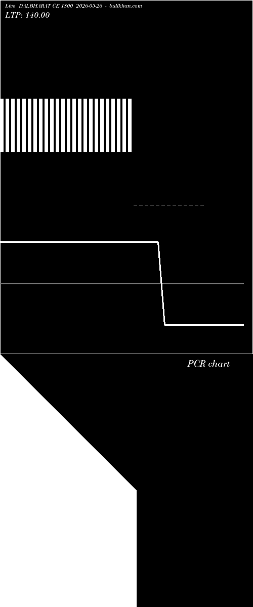  option chart DALBHARAT CE 1800 2026-05-26 