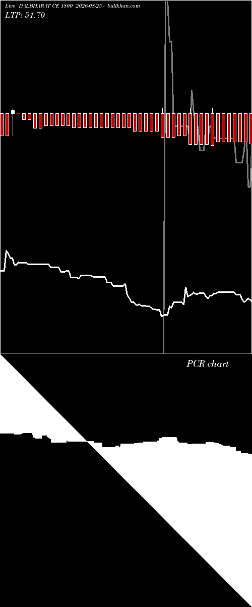  option chart DALBHARAT CE 1800 2026-08-25 