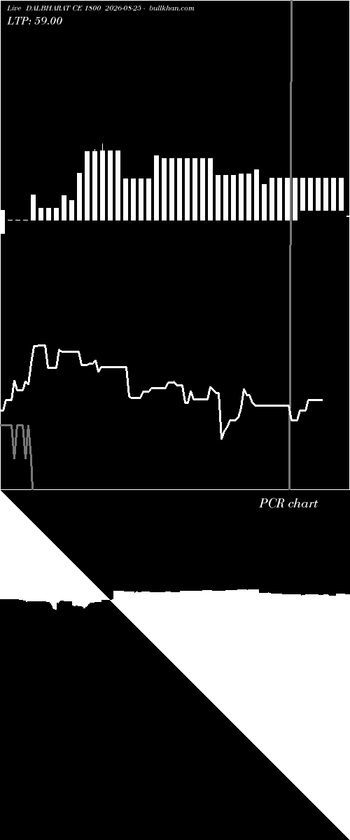  option chart DALBHARAT CE 1800 2026-08-25 