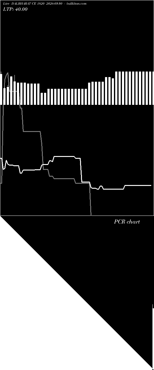  option chart DALBHARAT CE 1820 2026-03-30 