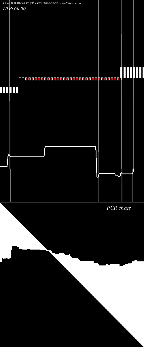  option chart DALBHARAT CE 1820 2026-03-30 