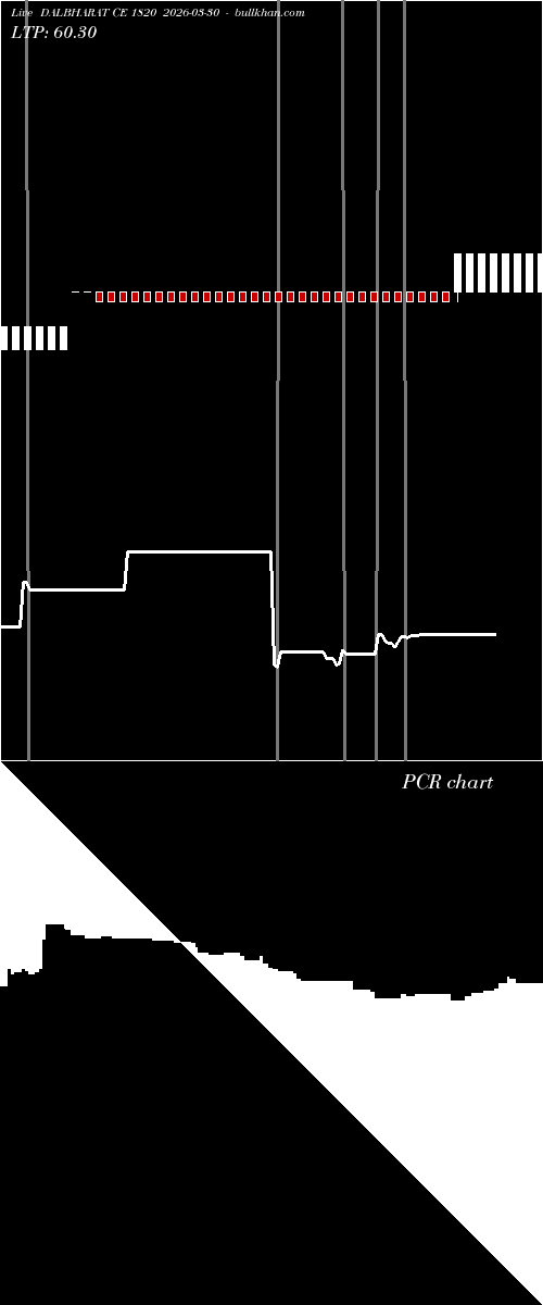  option chart DALBHARAT CE 1820 2026-03-30 