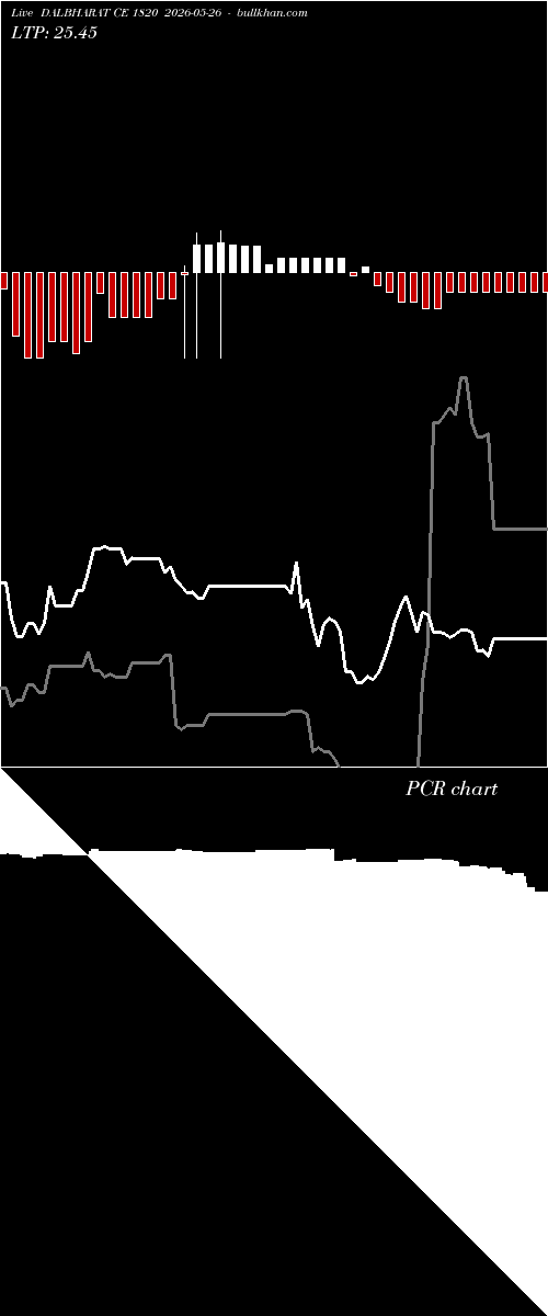  option chart DALBHARAT CE 1820 2026-05-26 