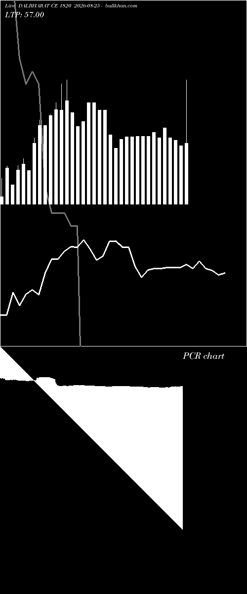  option chart DALBHARAT CE 1820 2026-08-25 
