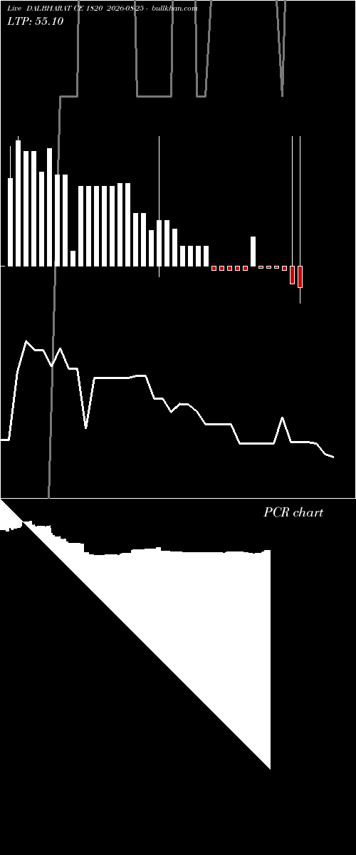  option chart DALBHARAT CE 1820 2026-08-25 