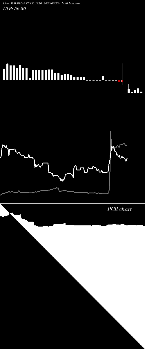  option chart DALBHARAT CE 1820 2026-08-25 