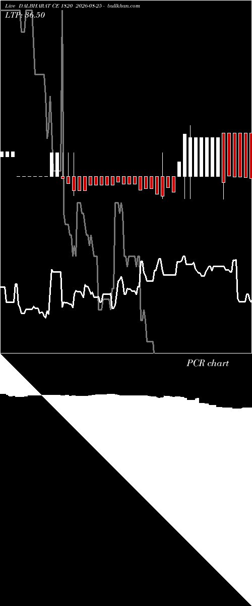  option chart DALBHARAT CE 1820 2026-08-25 