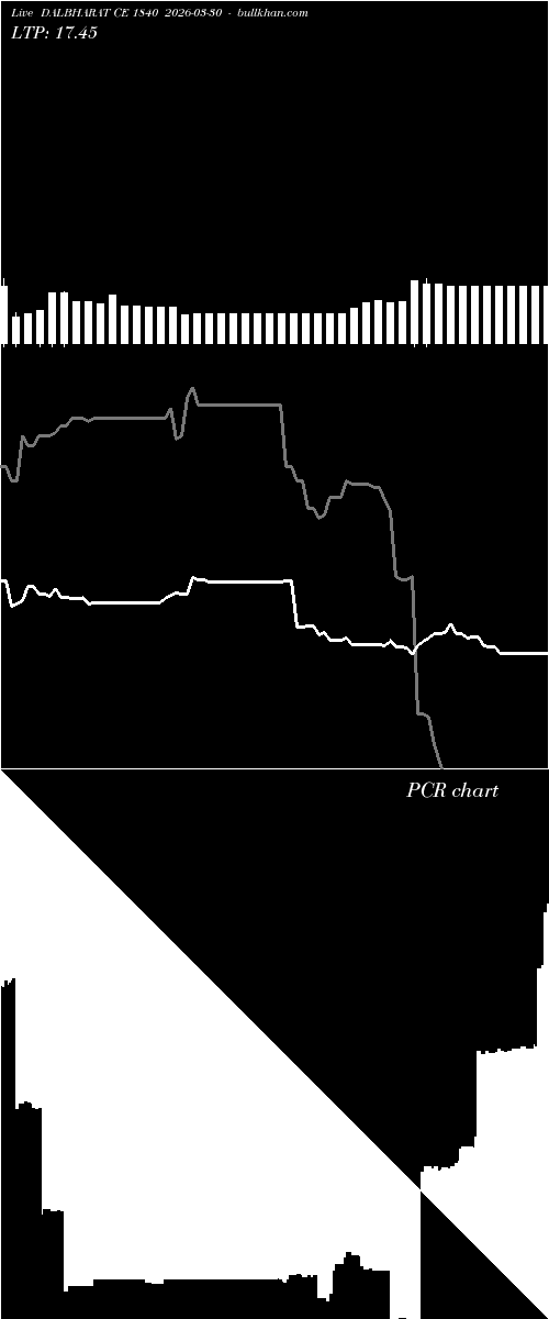  option chart DALBHARAT CE 1840 2026-03-30 