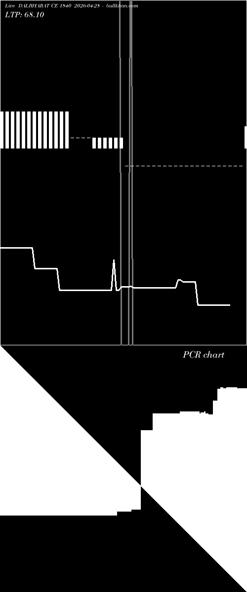  option chart DALBHARAT CE 1840 2026-04-28 