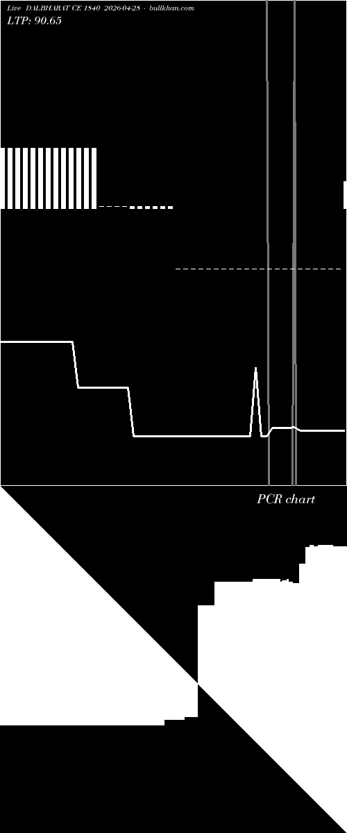  option chart DALBHARAT CE 1840 2026-04-28 