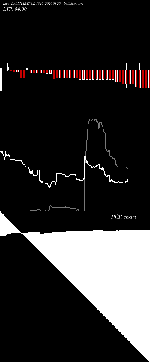  option chart DALBHARAT CE 1840 2026-08-25 