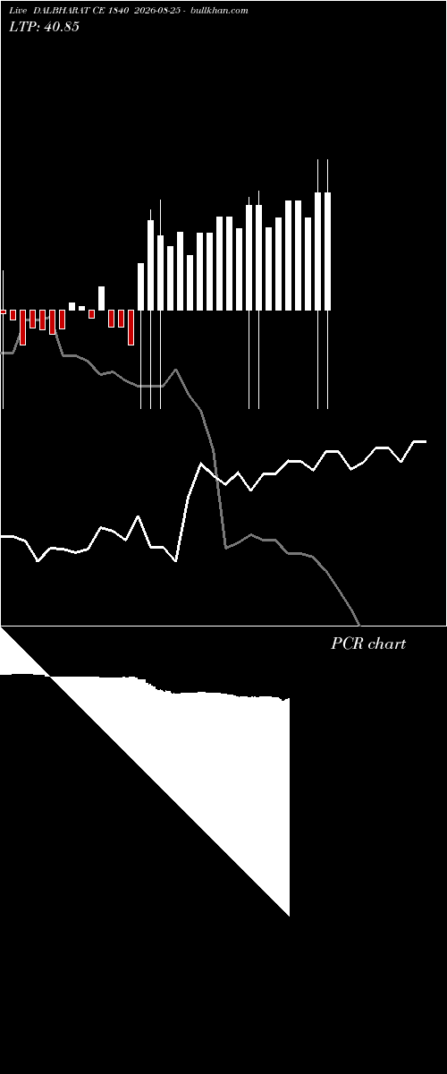  option chart DALBHARAT CE 1840 2026-08-25 