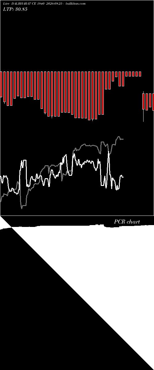  option chart DALBHARAT CE 1840 2026-08-25 