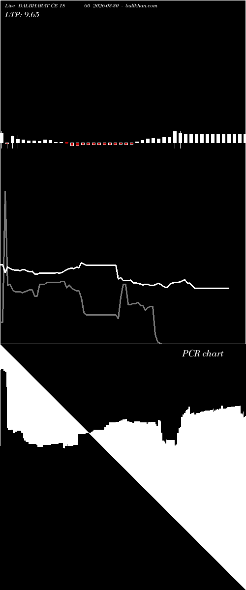  option chart DALBHARAT CE 1860 2026-03-30 