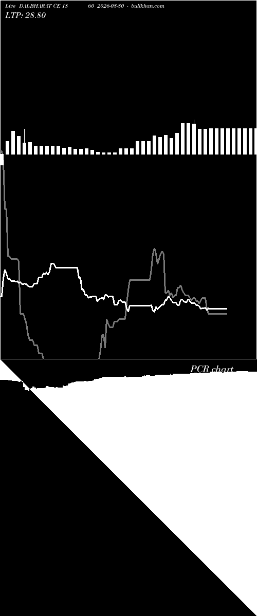  option chart DALBHARAT CE 1860 2026-03-30 