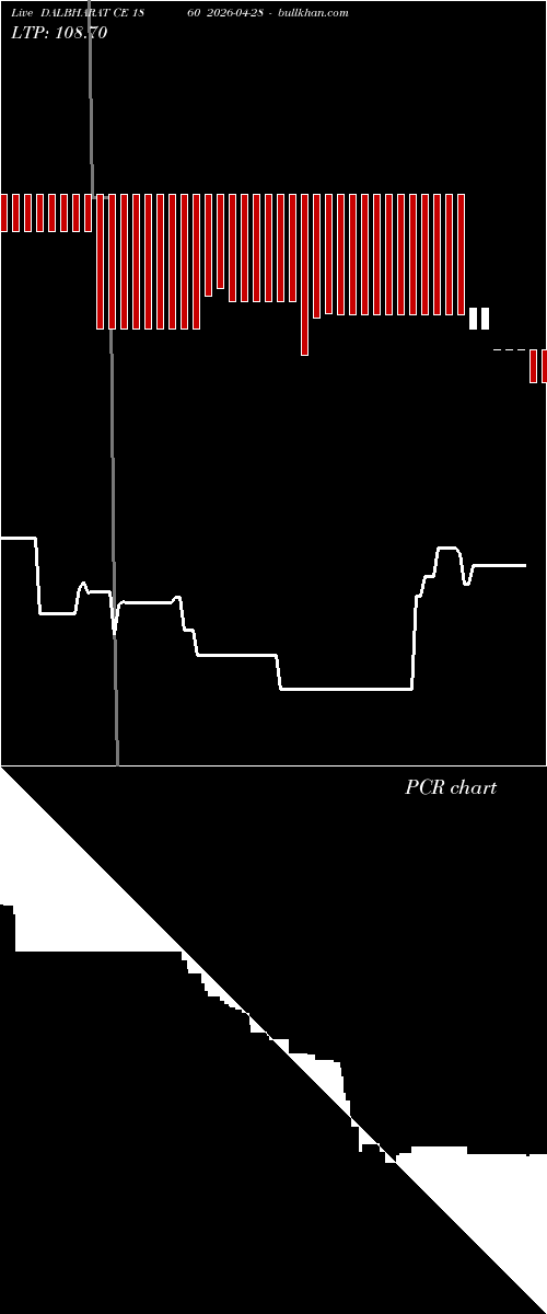  option chart DALBHARAT CE 1860 2026-04-28 