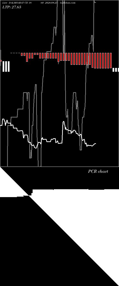  option chart DALBHARAT CE 1860 2026-08-25 