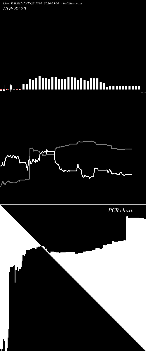  option chart DALBHARAT CE 1880 2026-03-30 
