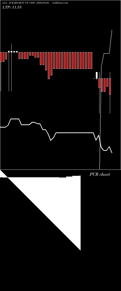  option chart DALBHARAT CE 1880 2026-05-26 