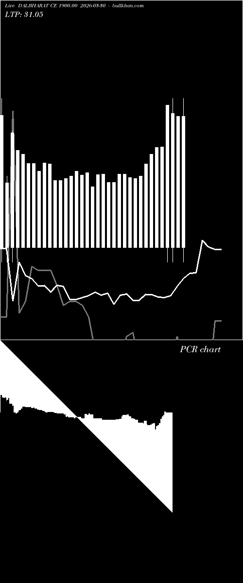  option chart DALBHARAT CE 1900.00 2026-03-30 