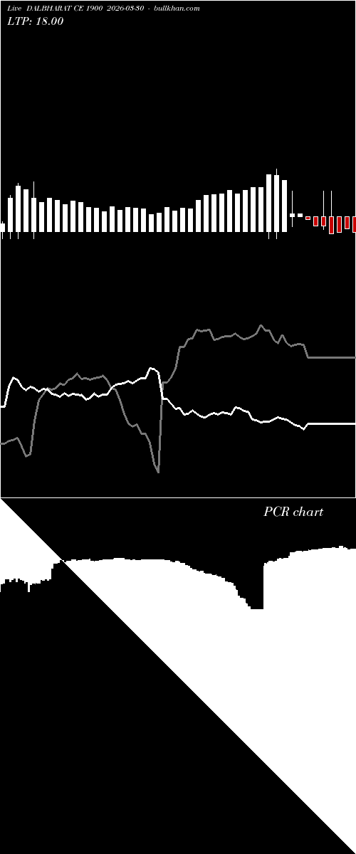  option chart DALBHARAT CE 1900 2026-03-30 