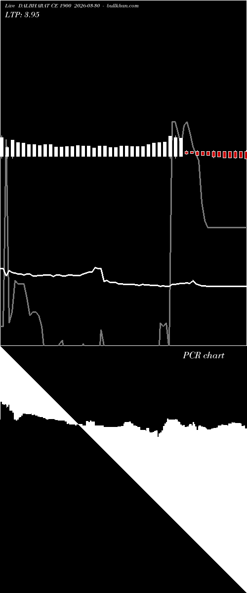  option chart DALBHARAT CE 1900 2026-03-30 