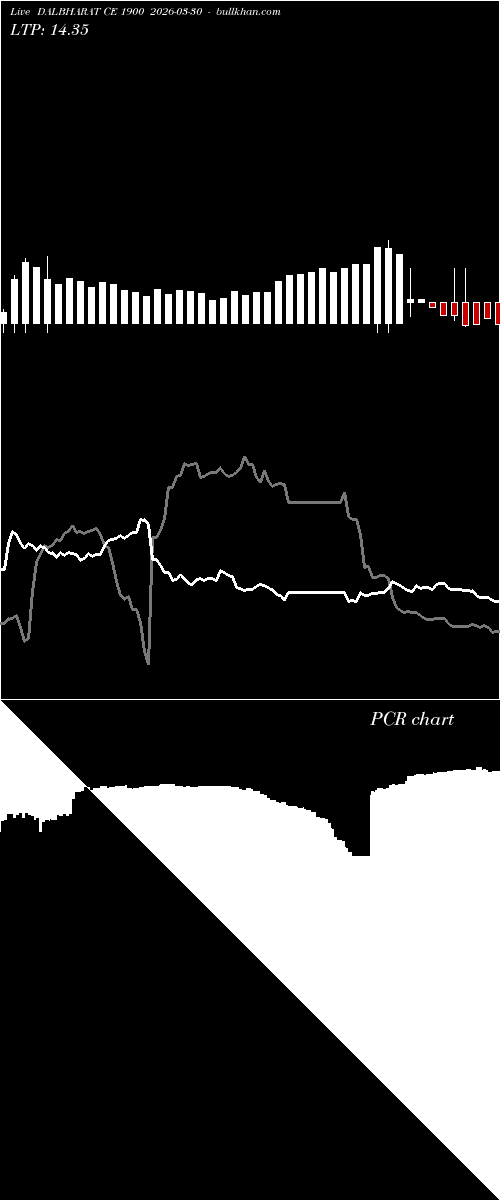  option chart DALBHARAT CE 1900 2026-03-30 