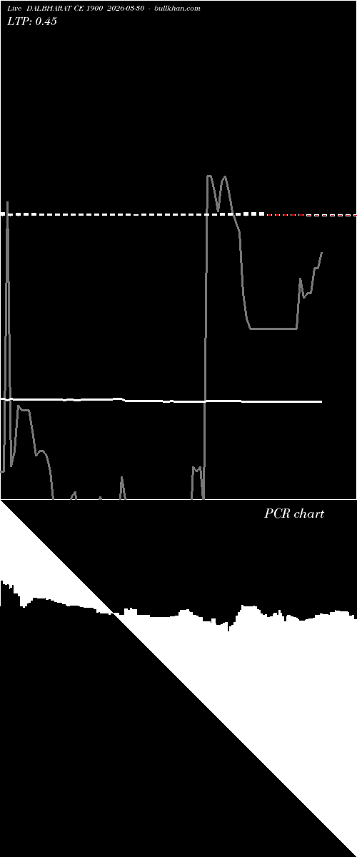  option chart DALBHARAT CE 1900 2026-03-30 