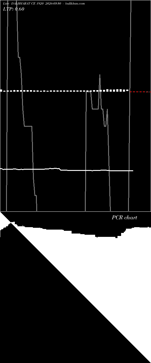  option chart DALBHARAT CE 1920 2026-03-30 