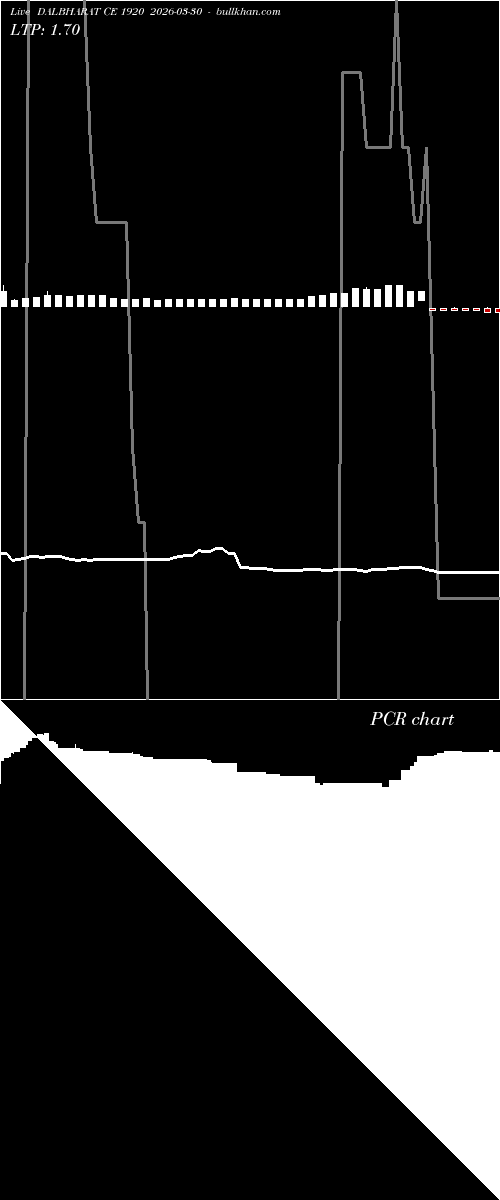  option chart DALBHARAT CE 1920 2026-03-30 