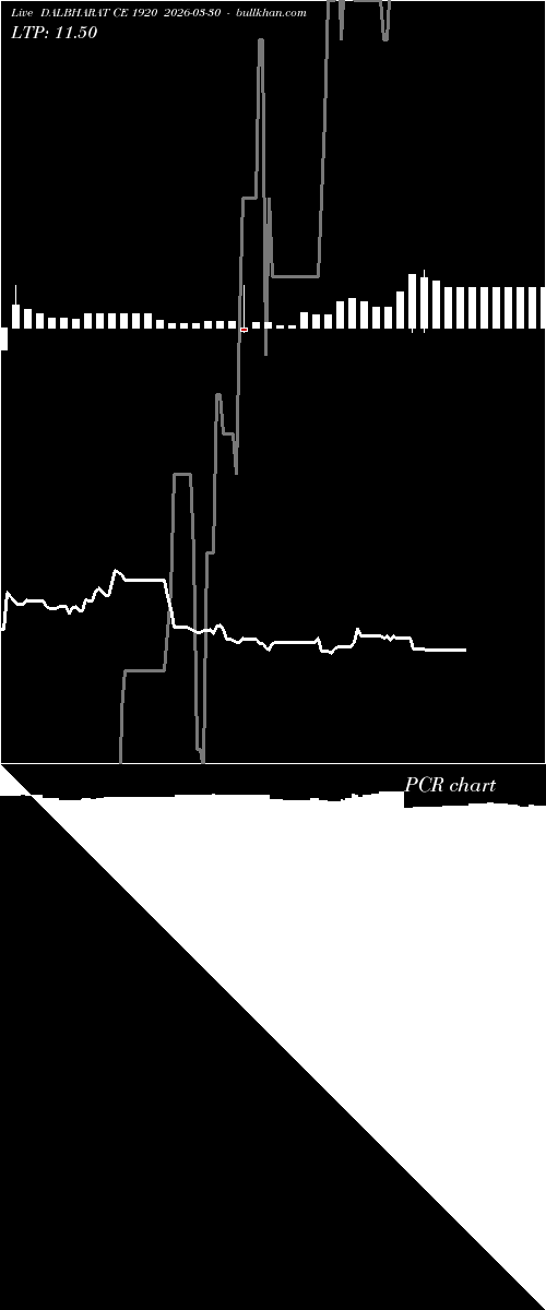 option chart DALBHARAT CE 1920 2026-03-30 
